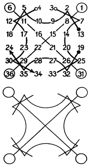 En faisant, sur le carré magique, deux diagonales centrales qui se terminent par une circonférence, au-dessous de laquelle se fixe chacune des diagonales reliant des demi-conférences, on obtient un graphique identique à celui inscrit à la gauche du roi sur le talisman
