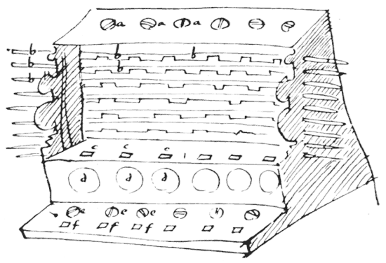 Dessin de Wilhelm Schickard représentant sa machine arithmétique