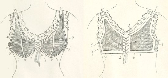 Historias secretas de París: corset de Cadolle