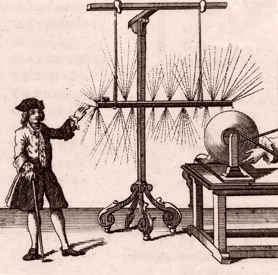Expérience sur l'électricité statique par Nollet. Une barre de fer est suspendue par des cordons de soie au-dessus du globe chargé d'une machine électrostatique. En approchant un doigt de la barre, l'expérimentateur tire une décharge visible à la lumière du jour. Gravure extraite de The Complete Dictionary of Arts and Sciences, paru en 1764