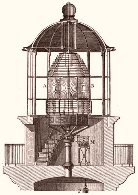 Lanterne de phare contenant un système optique à lentilles de Fresnel tournant grâce à un contrepoids Lanterne de phare contenant un système optique à lentilles de Fresnel tournant grâce à un contrepoids