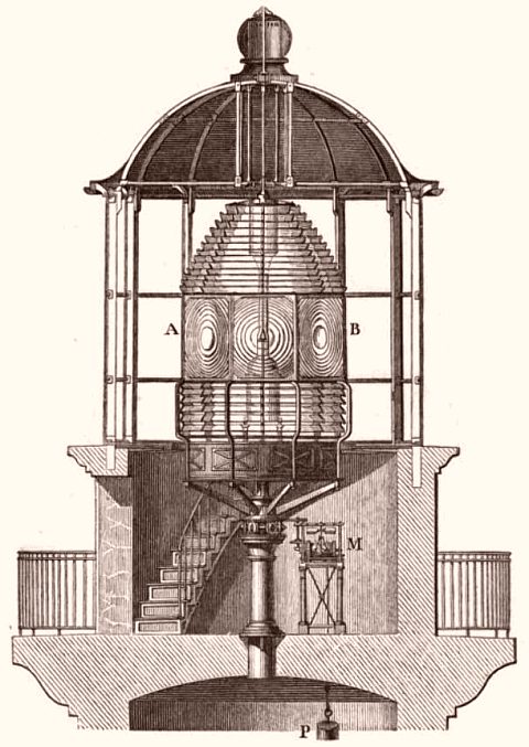 Lanterne de phare contenant un système optique à lentilles de Fresnel tournant grâce à un contrepoids