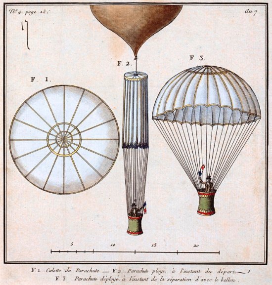 Schémas du premier parachute d'André-Jacques Garnerin, que l'inventeur essaya avec succès le 22 octobre 1797 au Parc Monceau : Calotte du parachute ; Parachute ployé, à l'instant du départ ; Parachute déployé, à l'instant de la séparation d'avec le ballon