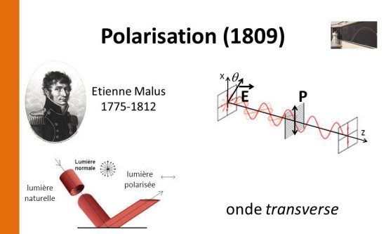 Expérience de Malus relative à la polarisation de la lumière