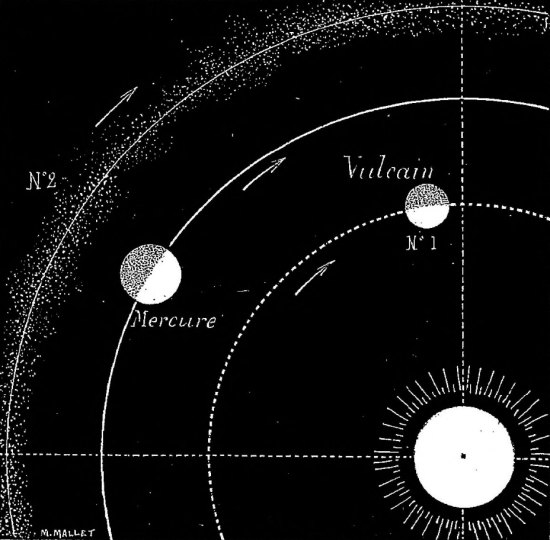 Schéma paru dans le 15e volume de La Science illustrée (1895) représentant les hypothèses avancées alors pour expliquer plusieurs irrégularités des mouvements de Mercure : 1. l'existence de Vulcain, soutenue par Urbain Le Verrier ; 2. l'existence d'une ceinture d'astéroïdes autour de Mercure, soutenue par Simon Newcomb